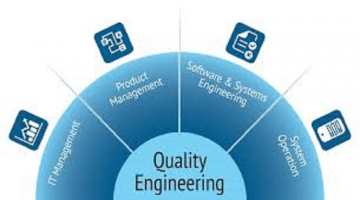 List of Engineering Colleges In Bangalore