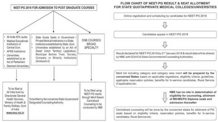 Image Result For Mci Recognised Pg Courses Image Result For Mci Recognised Pg Courses
