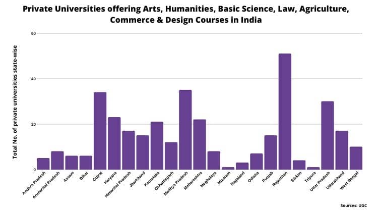 Admission Consultants for Profession Degree Courses in India