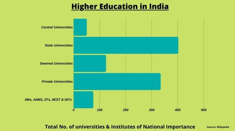 Education Consultancy for Higher Education in India