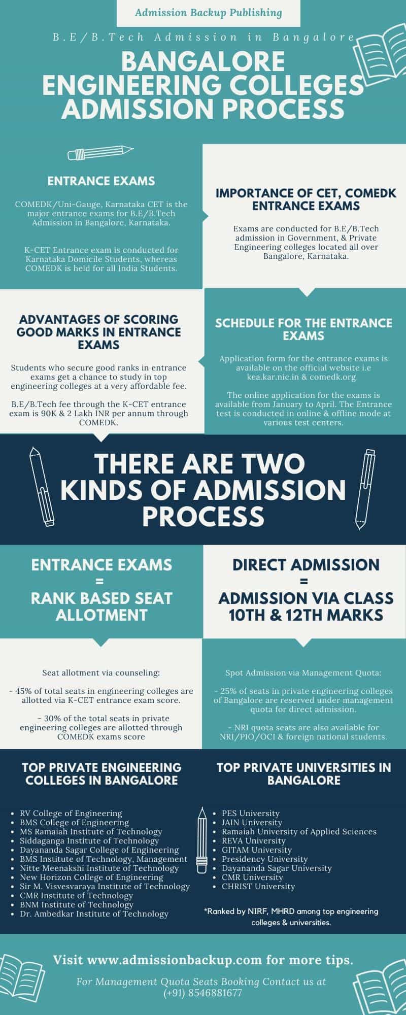 B.E/B.Tech Admission in Bangalore