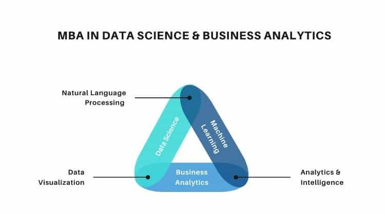 MBA in Data Science & Business Analytics