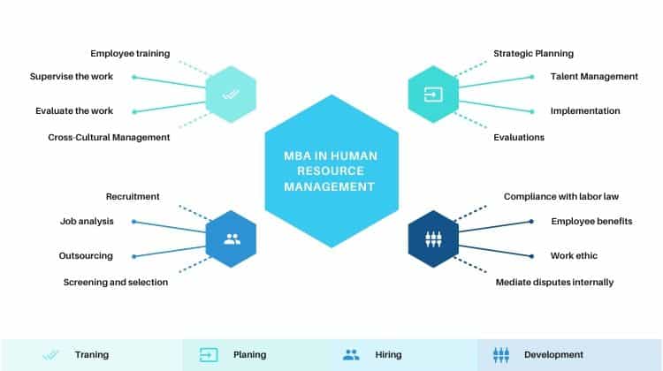 MBA in Human Resource Management