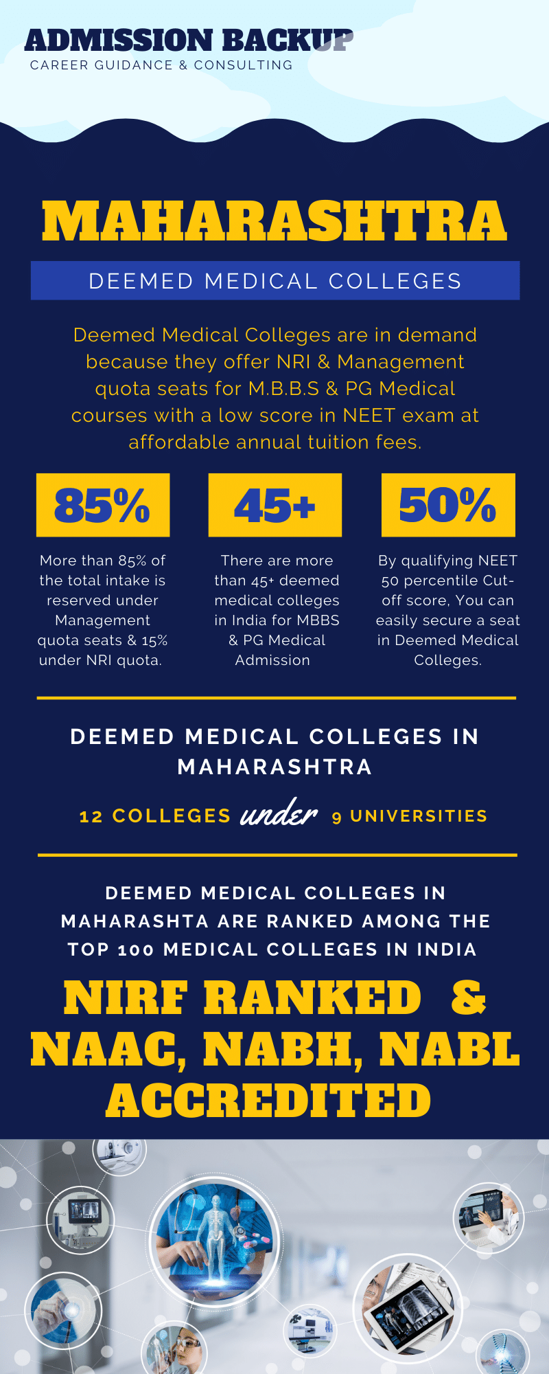 Deemed Medical Colleges in Maharashtra Infographics